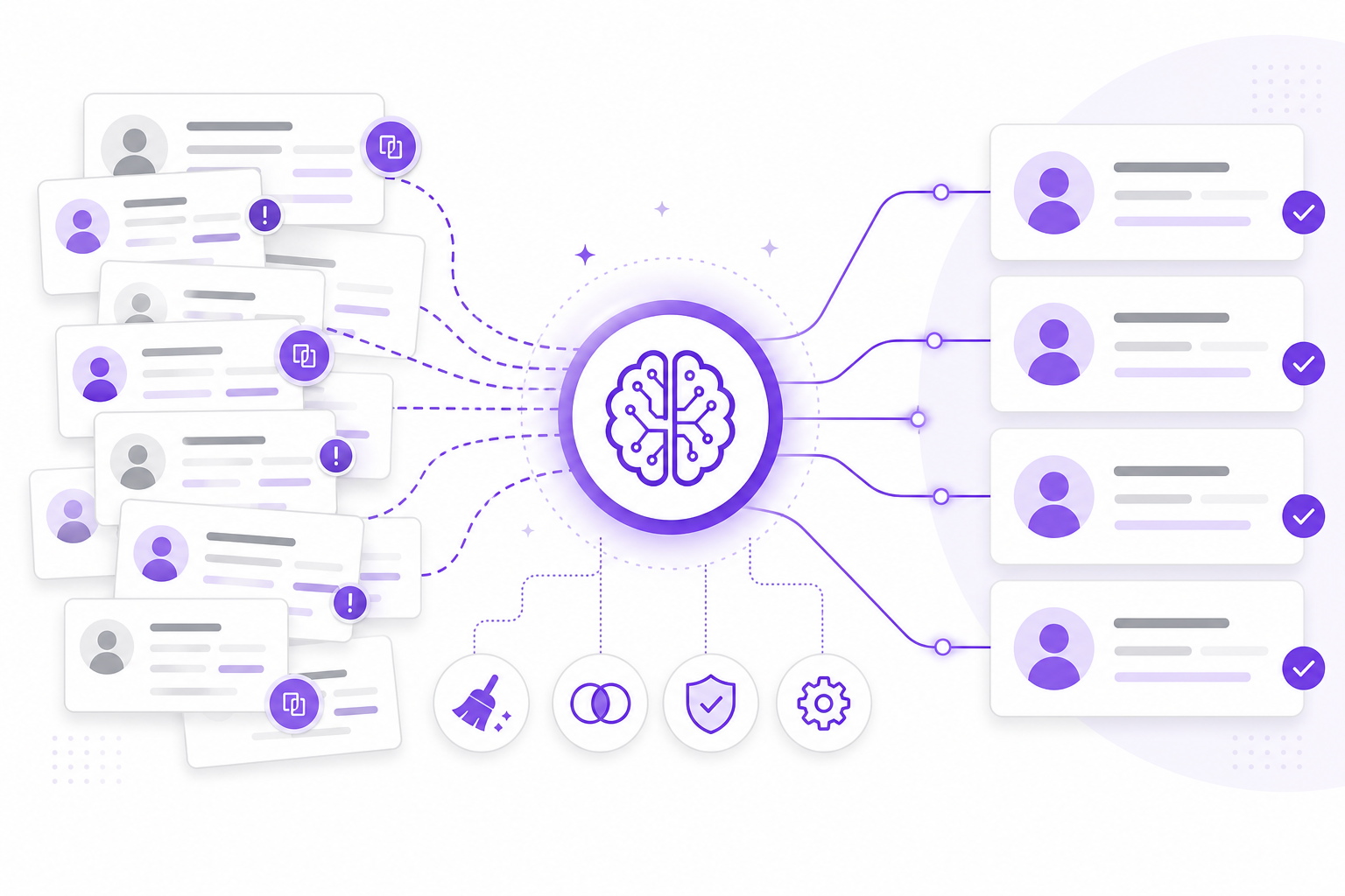 AI CRM Data Cleaning — B2B CRM and sales ops guide