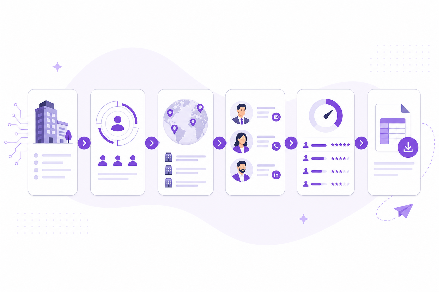 AI workflow for sales teams — build a smarter B2B sales process in 2026