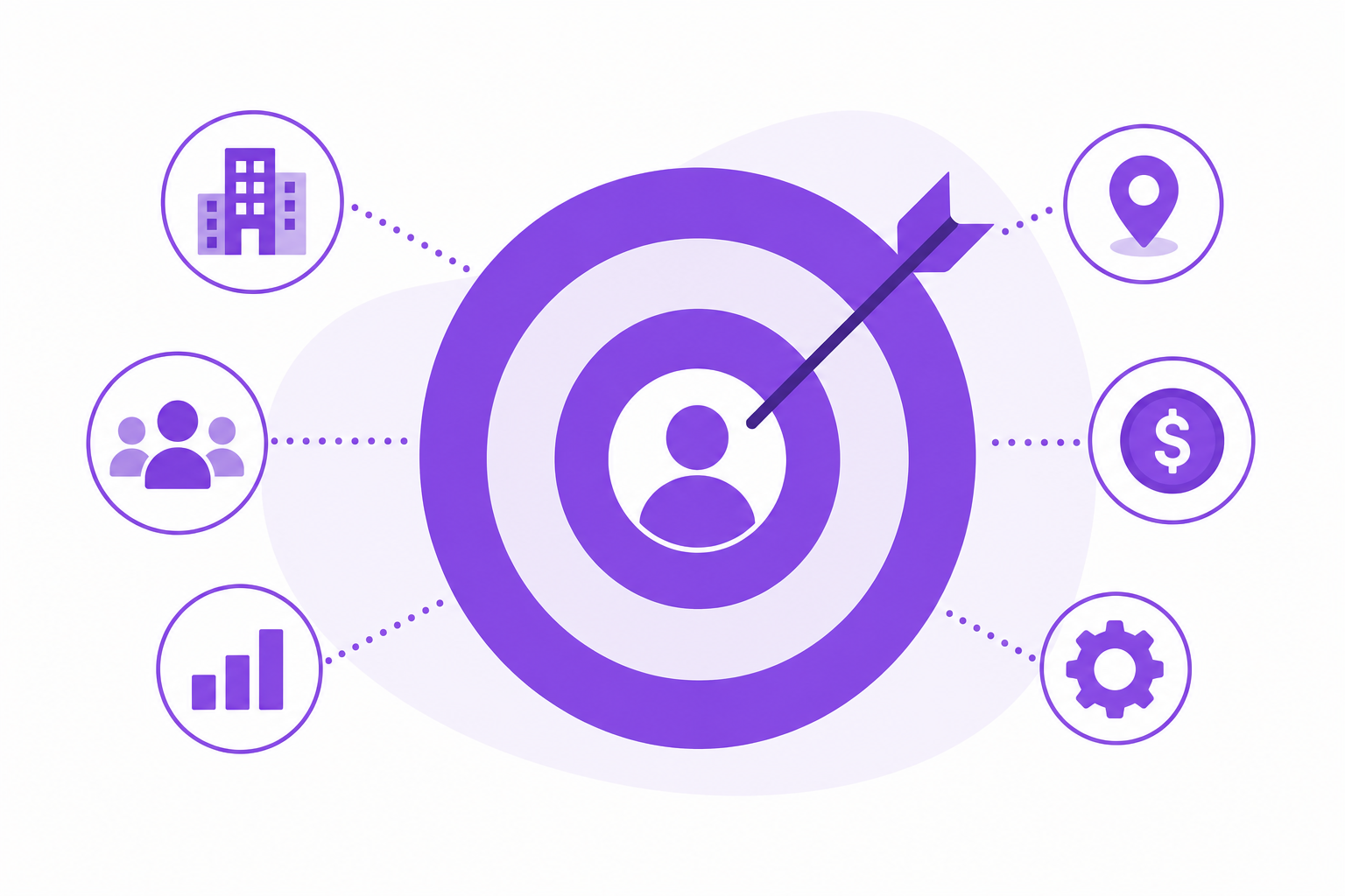 Why ICP Matters for B2B Sales — B2B sales guide